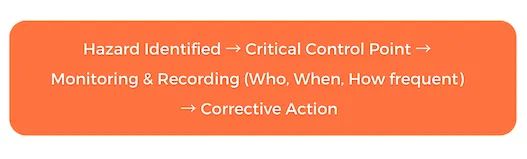 HACPP guide