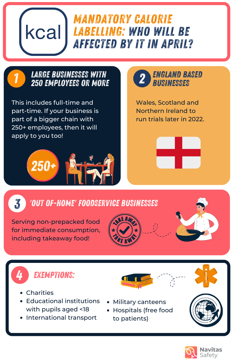 Infographic explaining who will be affected by mandatory calorie labelling new rules