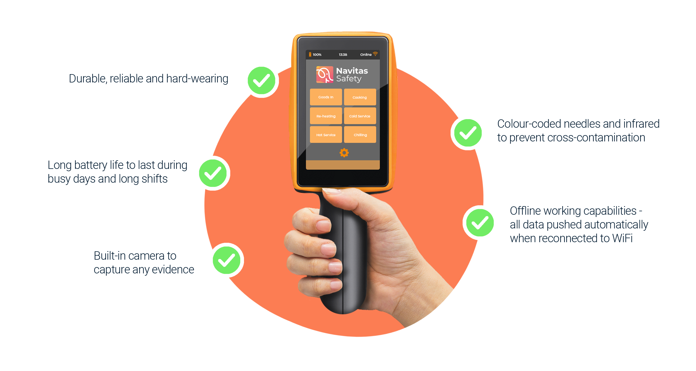 Our Food Temperature Probe held in a hand with benefit bullet points surrounding it.